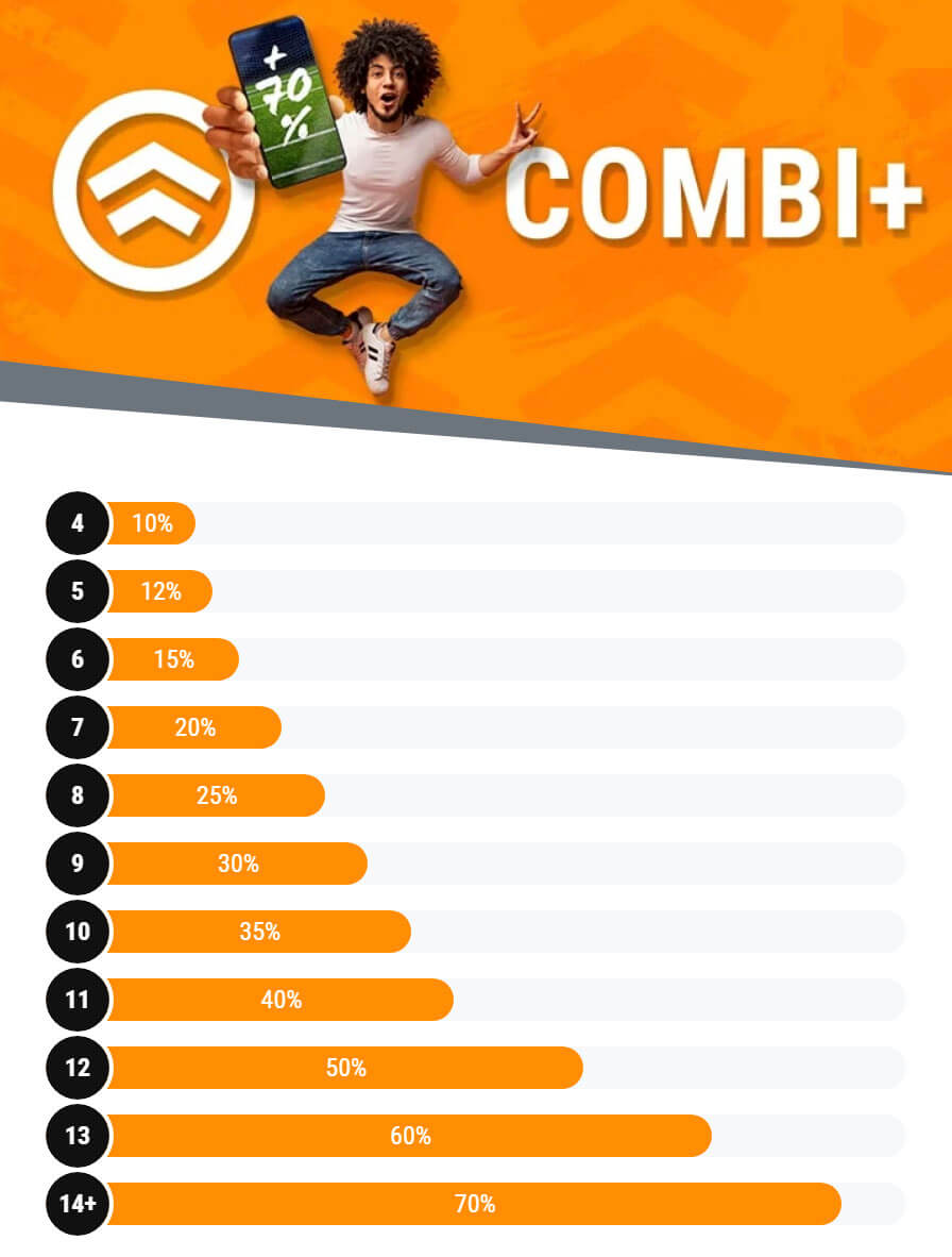Bet at home Combi+ bonus